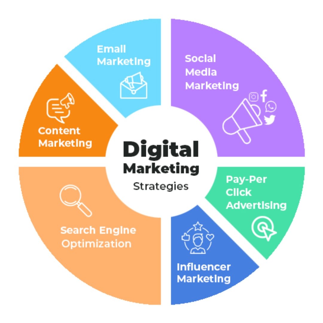 Unlock 6 Key Digital Marketing Strategies in Tirunelveli for Growth